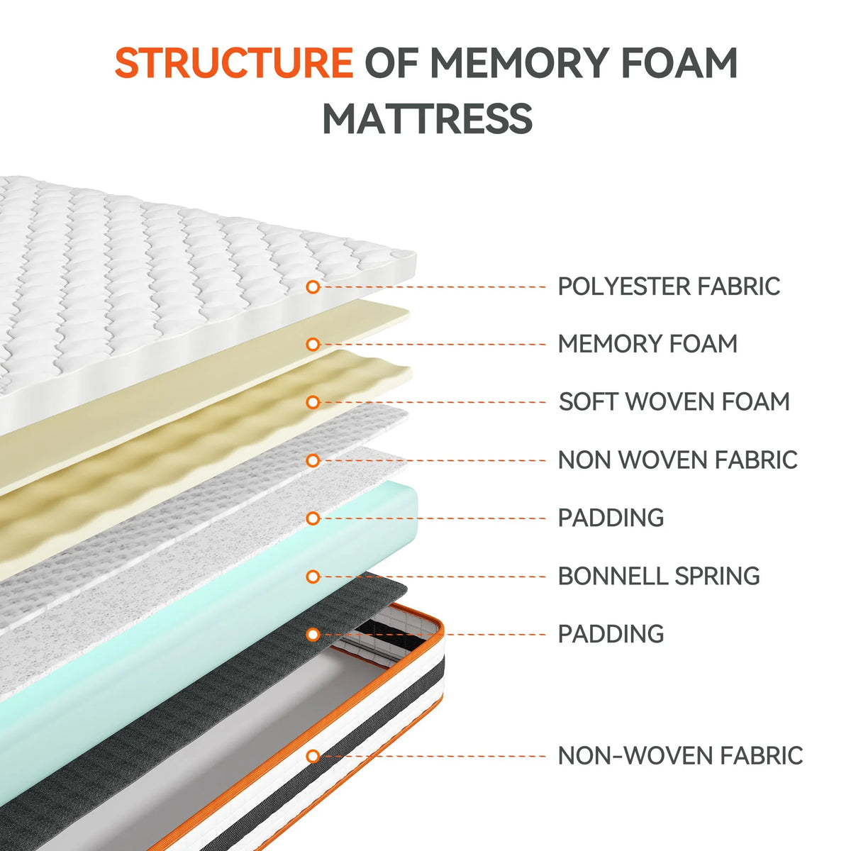 Hybrid Memory Foam and Pocket Spring Mattress, Breathable, 20cm, All Sizes