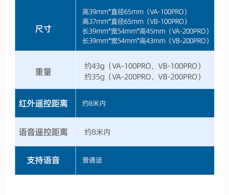 Zhonghe Intelligent Air Conditioner Voice Remote Control Home Central Wholesale Supply One Piece Dropshipping Multi-Function