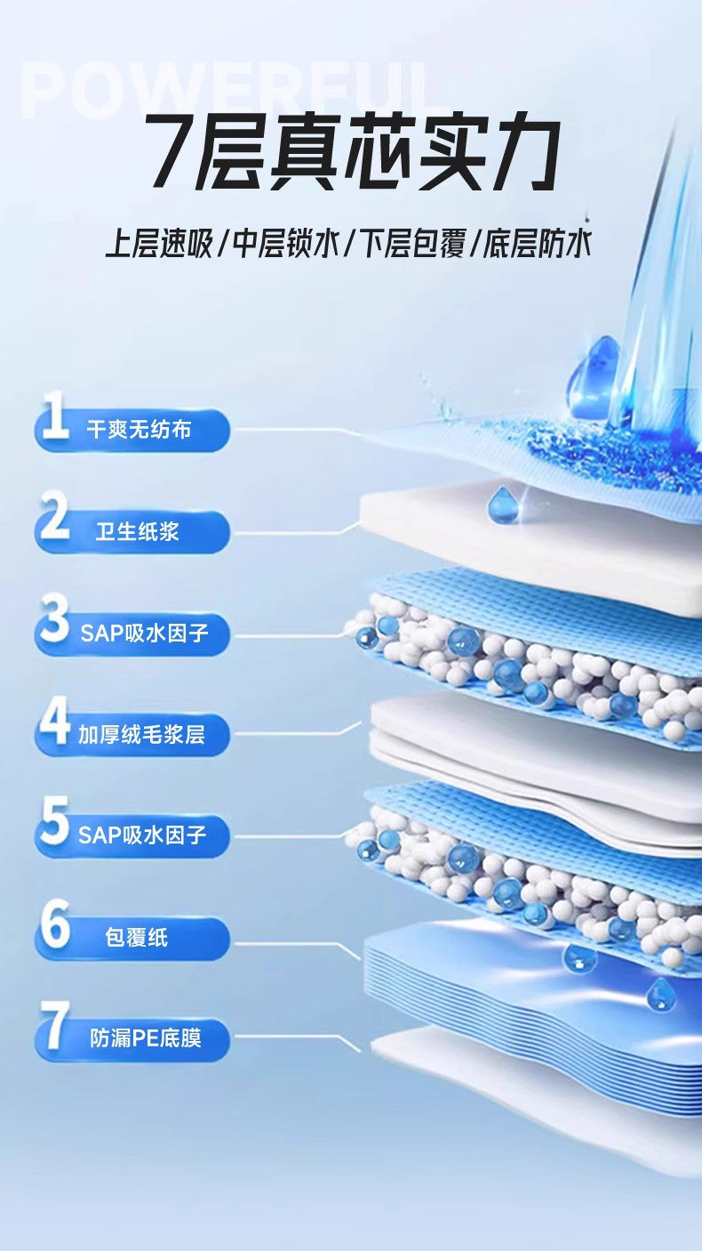 Cross-Border E-Commerce Dog Pee Pads, Thickened Deodorizing Disposable Diapers, Pet Urine-Absorbing Pads for Rabbits and Cats